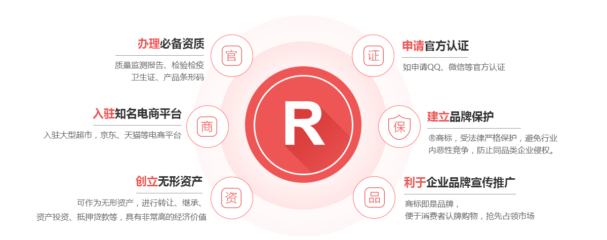 滴道商标注册的作用